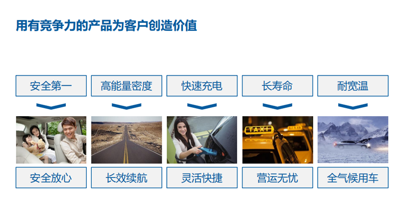 房車可以選擇鋰電池嗎？