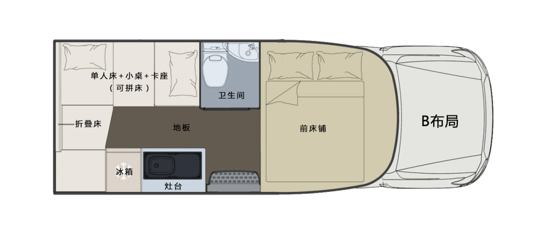 什么時候你最想擁有一臺房車？